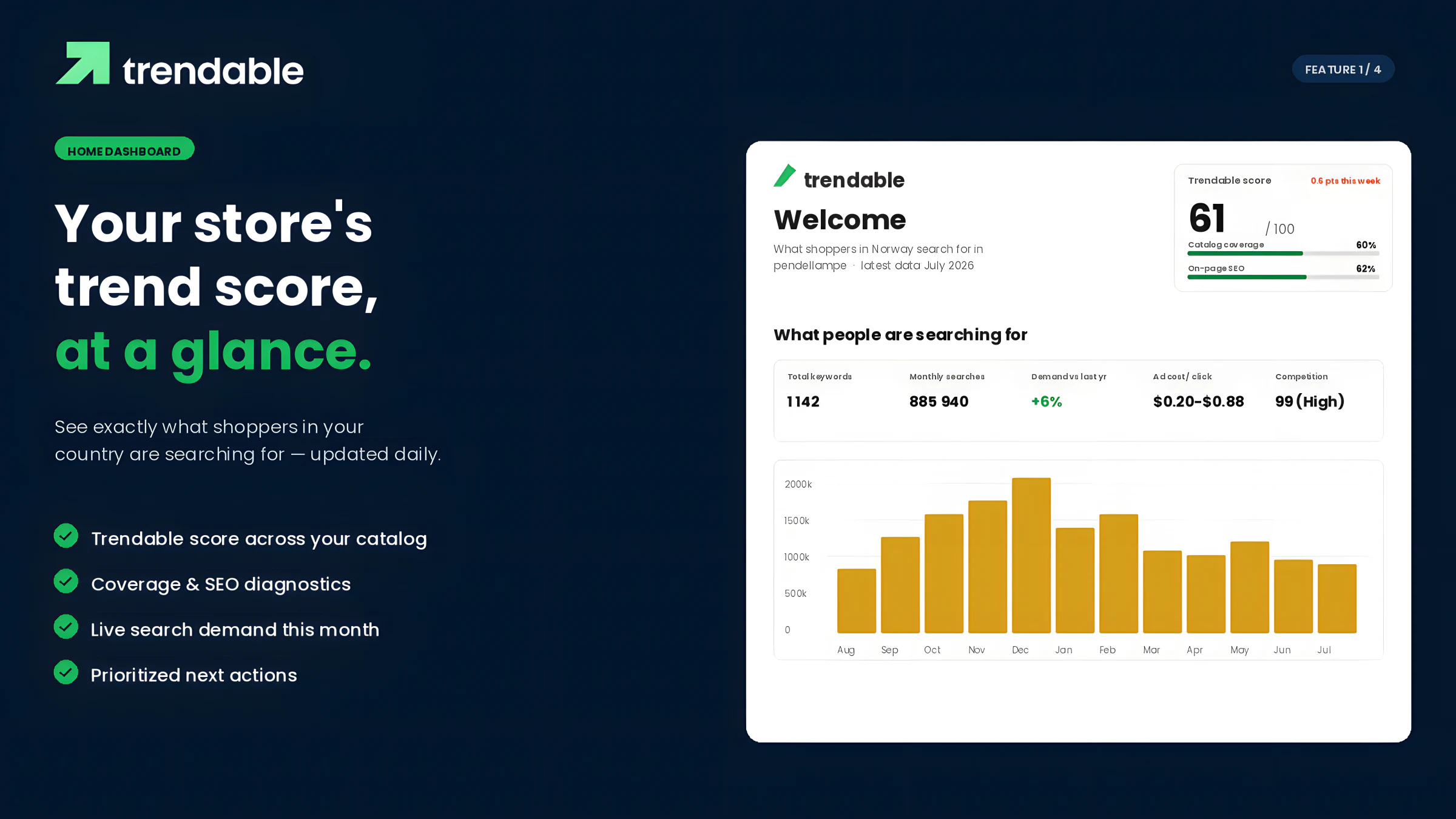 Home dashboard — your store's trend score at a glance with live search demand