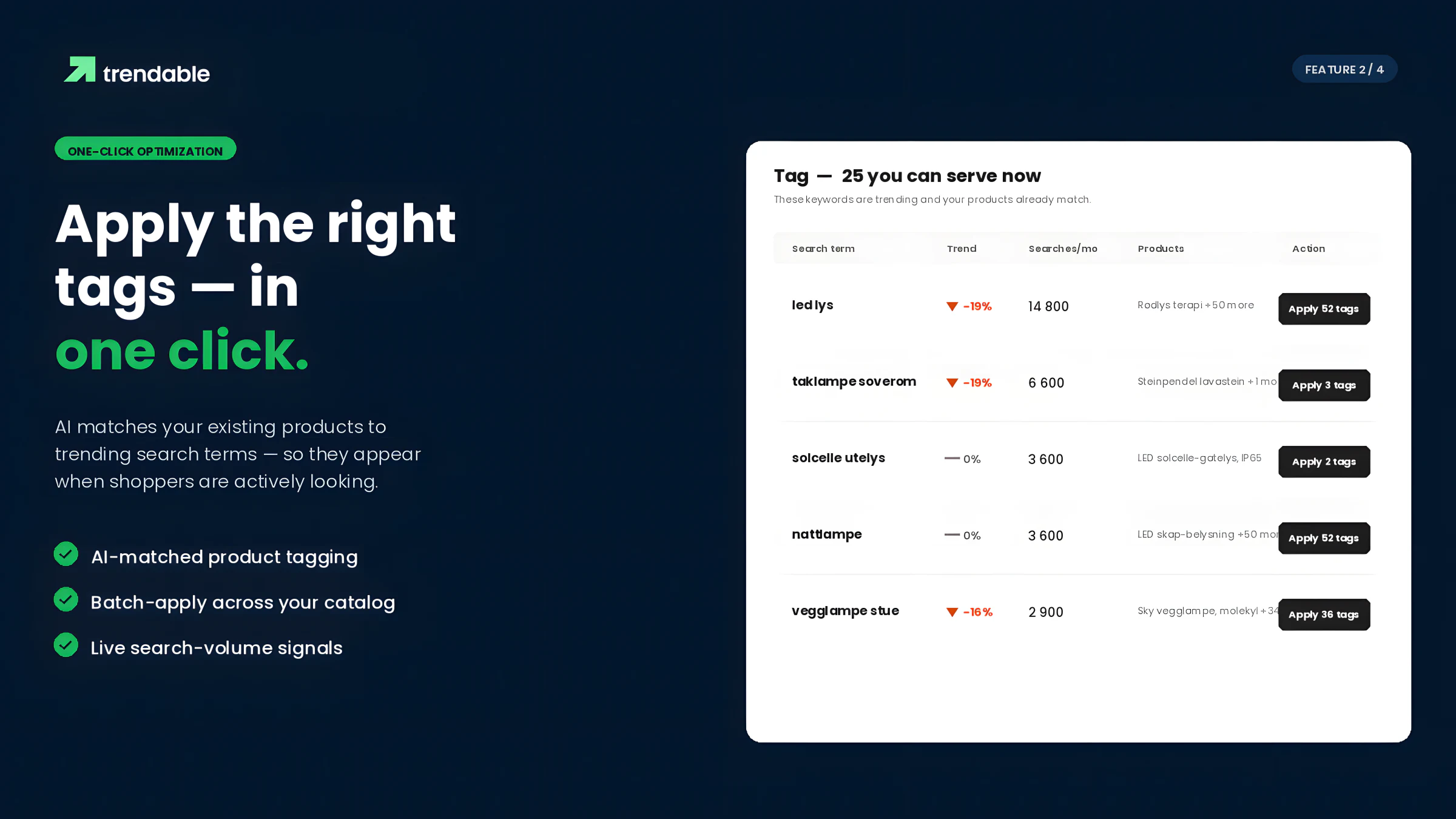 One-click optimization — apply the right tags across your catalog in one click