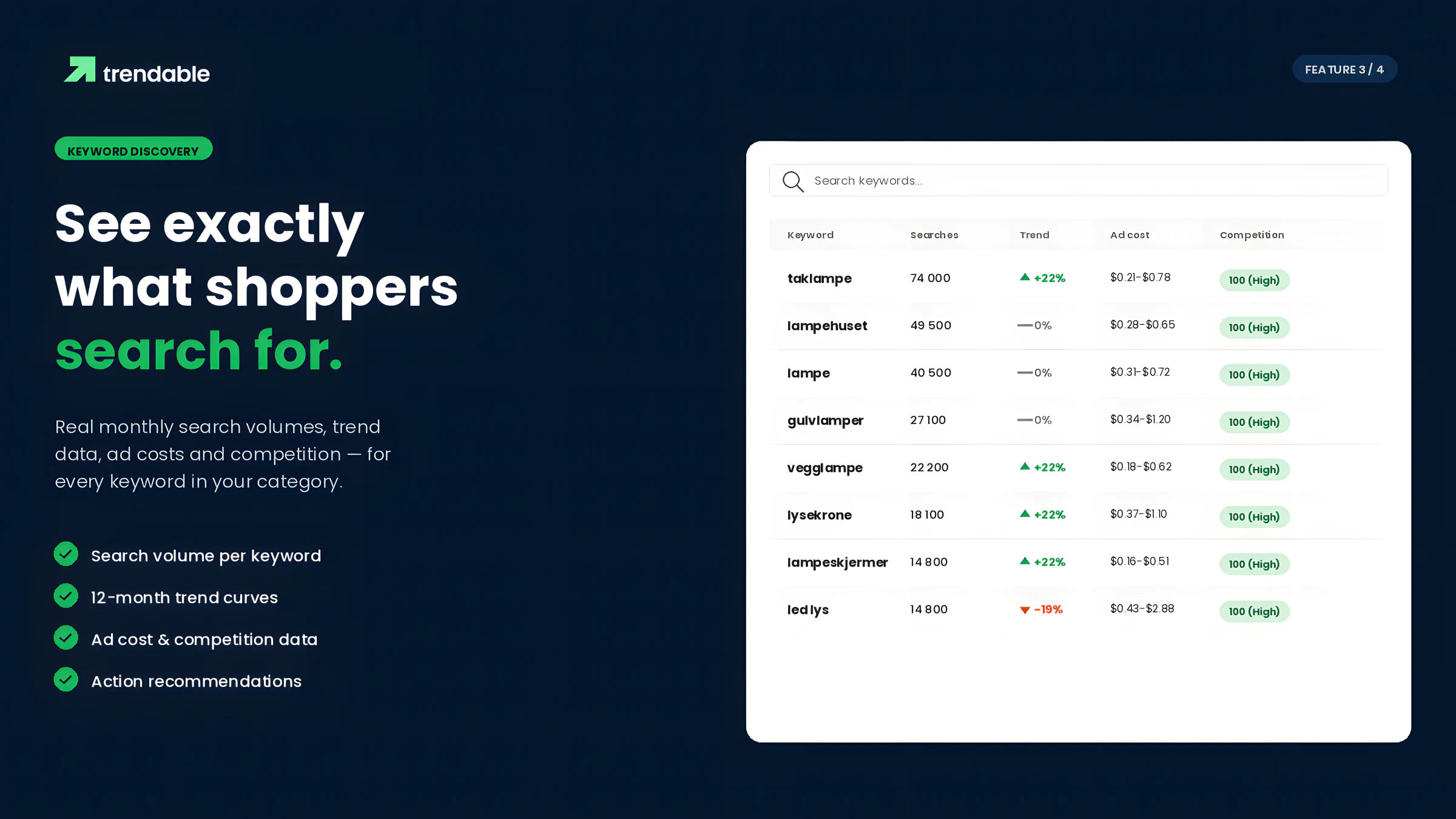 Keyword discovery — search volumes, trend curves, ad costs and competition per keyword
